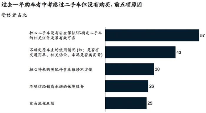 產(chǎn)能布局，豪華品牌,新能源汽車