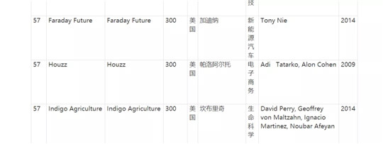 法拉第未來,FF，賈躍亭